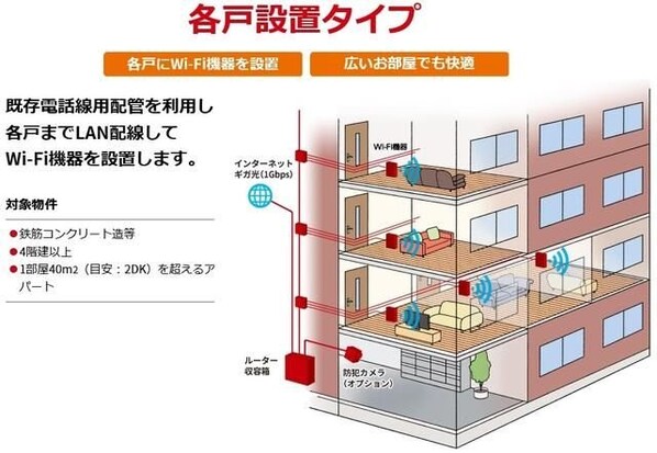 メゾンウィスタリアIIIの物件内観写真